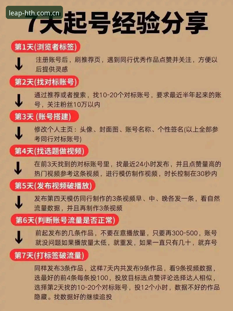 十年老用户分享hth体育APP注册必备经验，这些细节90%的新人都会忽略
