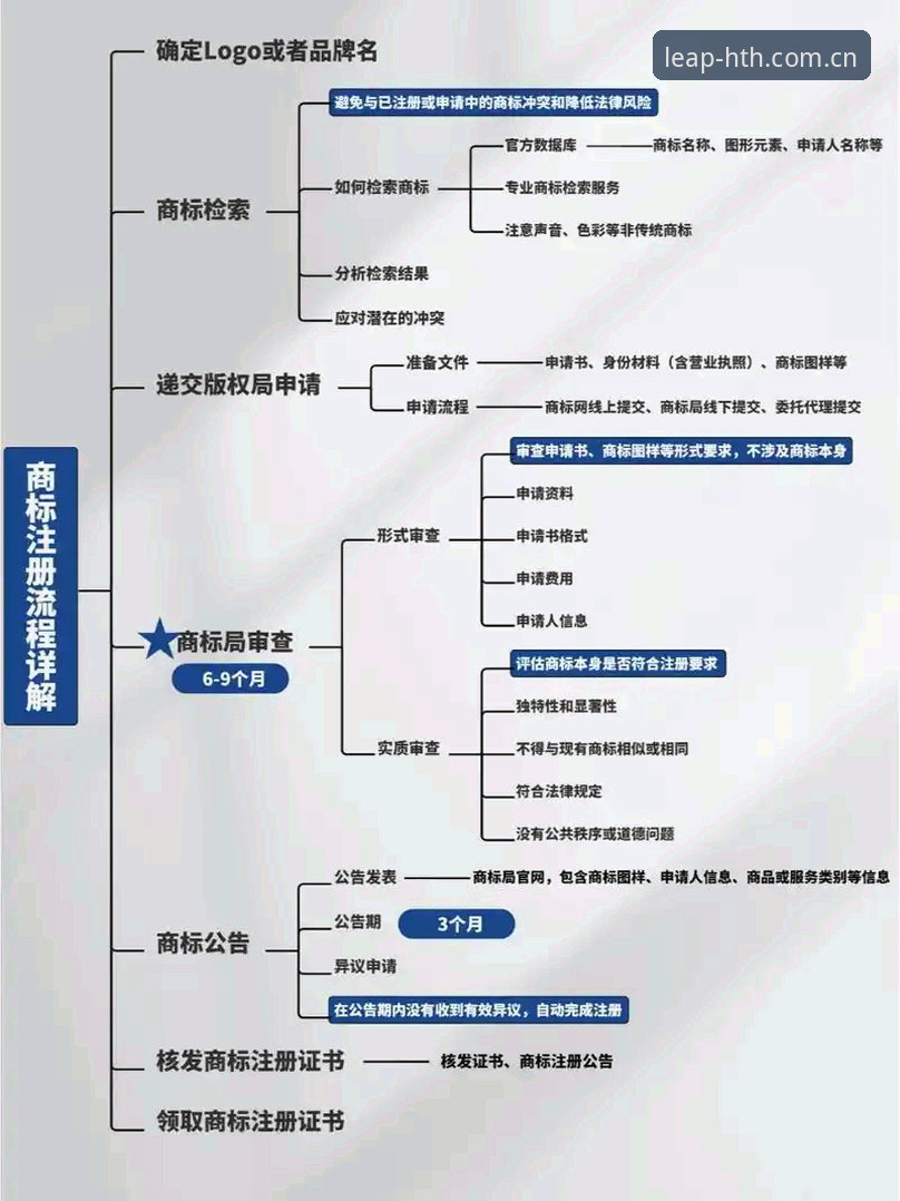 hth注册流程功能详解 揭秘hth注册流程功能详解:从入门到精通,这些隐藏细节你不知道的事